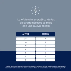 Microondas Electrolux 30L Plata con Grill y Función Descongelar - EMDM30G5GSYG - Image 8